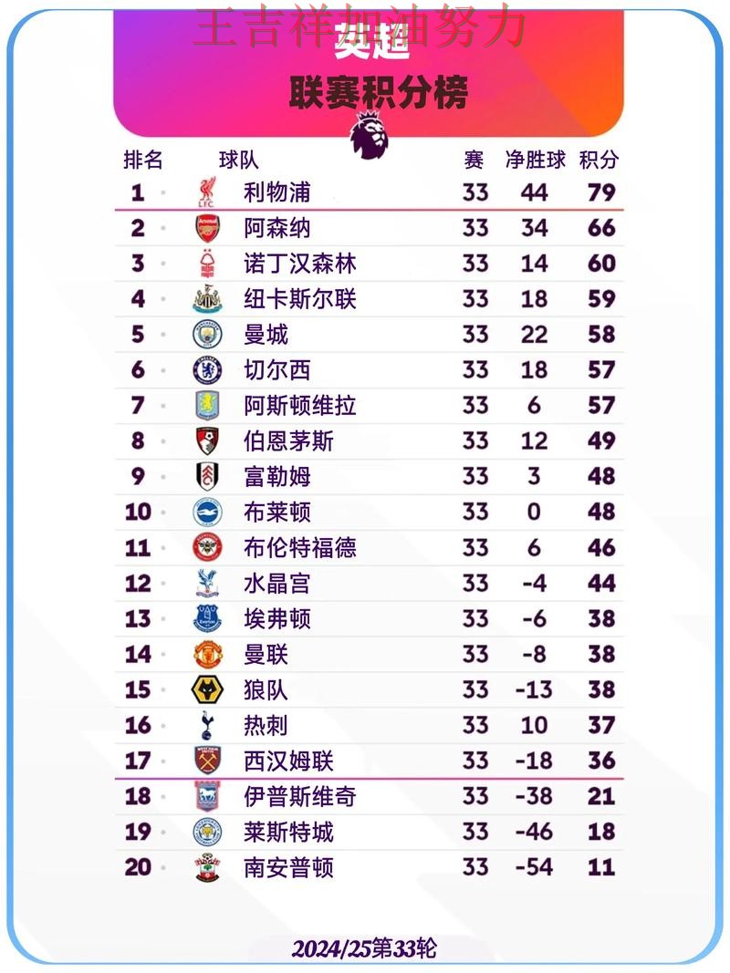 凯恩关键助攻改写比赛走势 积分榜形势更加明朗