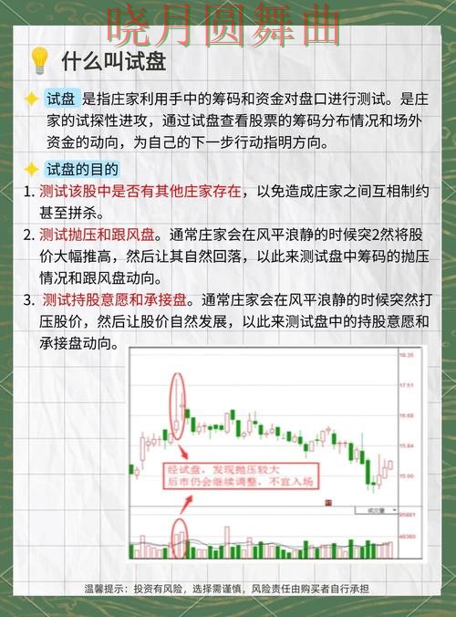 世界杯买球注册看盘思路为什么很关键,从入门到进阶 世界杯买球注册看盘思路为什么很关键,从入门到进阶