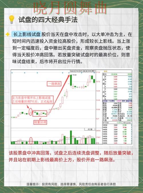 世界杯买球注册看盘思路为什么很关键,从入门到进阶 世界杯买球注册看盘思路为什么很关键,从入门到进阶
